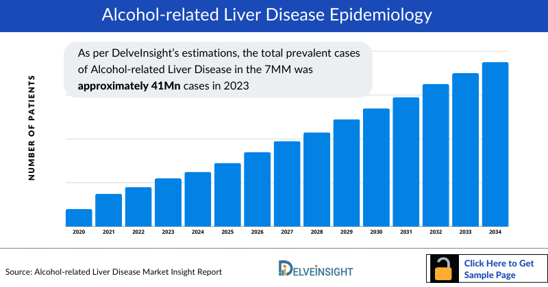 Alcohol-related Liver Disease Epidemiology